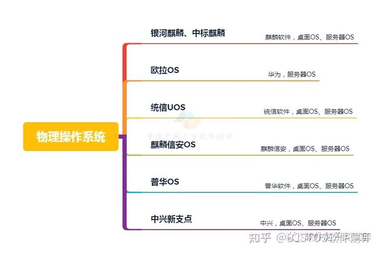 信创项目基础软件都包括哪些你要了解一下