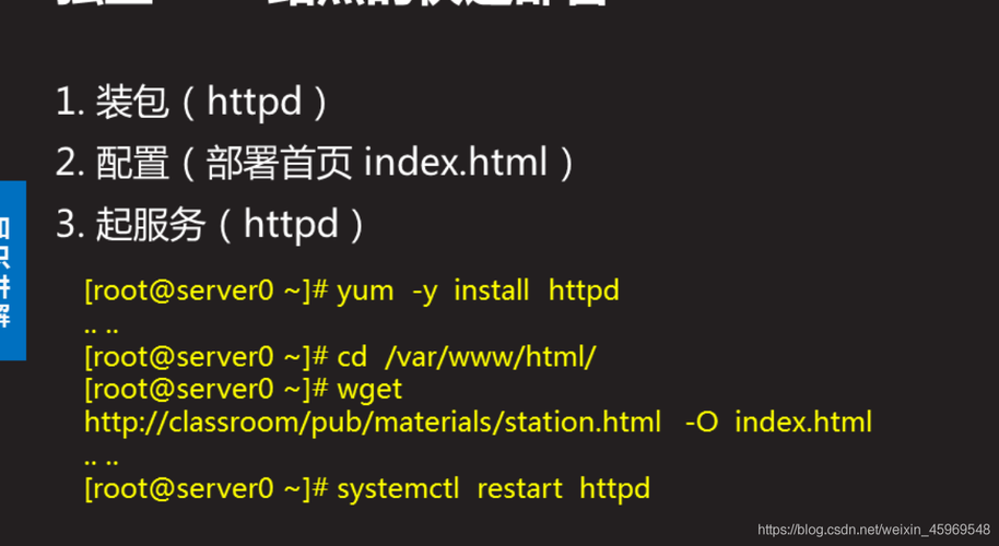 配置nfs共享http服务基础