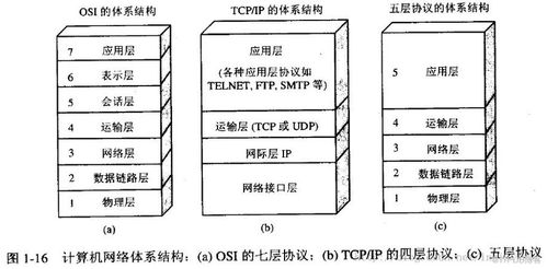 计算机网络相关面试题目