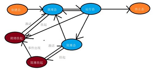 计算机操作系统原理