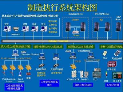 苏州半导体MES生产管理系统解决方案