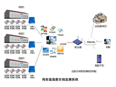 石家庄信息化管理系统