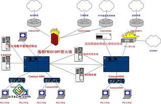 某银行网络安全解决方案