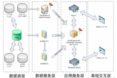 数源三维gis系统集成软件-gis应用软件-软件产品网