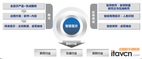 据上半年数据同辉佳视销售额达7467万元_电子白板-中国数字视听网