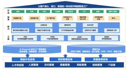 中软国际AI Powered 软件工厂助力行业应用现代化“再进化”