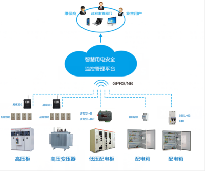 智慧用电安全云监控系统-智慧用电安全管理系统