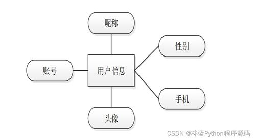 计算机毕业设计ssm基于ssm城市智慧地铁管理系统73c2d9 附源码 轻松不求人