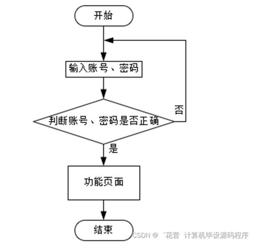 计算机毕业设计springboot基于vue的校园美食商城系统6ur8w9