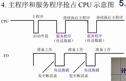 计算机系统中io设置的作用是,计算机组成 输入输出系统